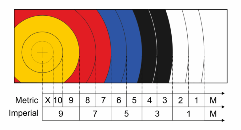 Archery Rounds – Herefordshire Archery Association homepage